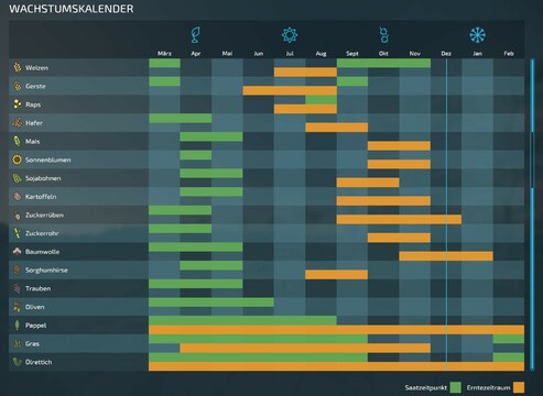 Modded Growthcalendar